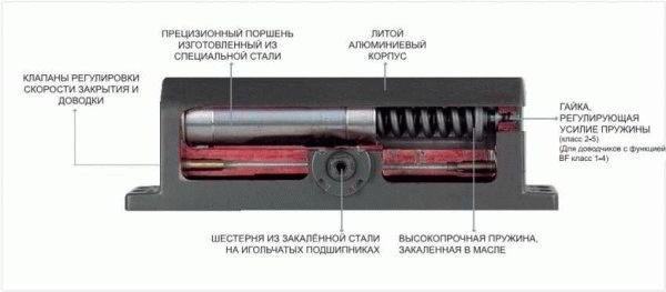 Доводчик для двери как выбрать - Строим баню или сауну