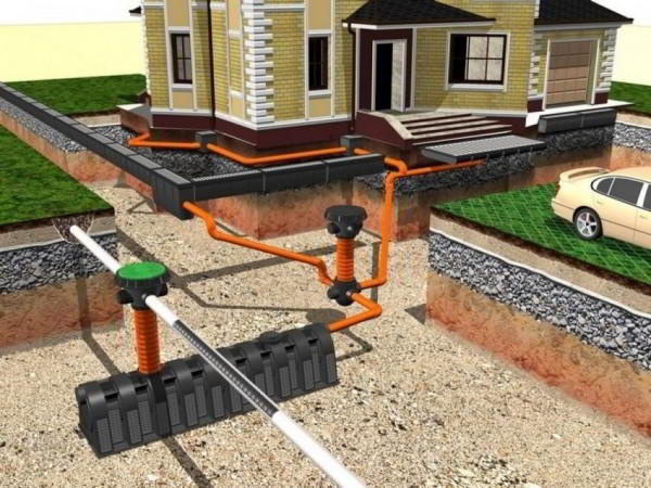 Дренажная система вокруг дома: устройство дренажа для фундамента жилого здания Дренажная система вокруг дома: устройство дренажа для фундамента жилого здания