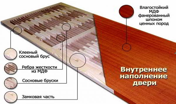 Двери межкомнатные экошпон: виды, свойства, этапы производства и установки