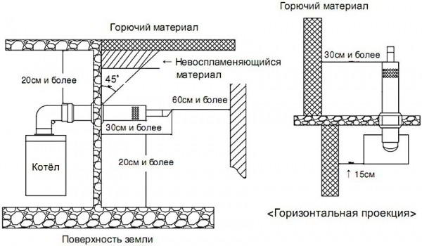 Дымоход для газового котла в частном доме: основные требования к монтажу