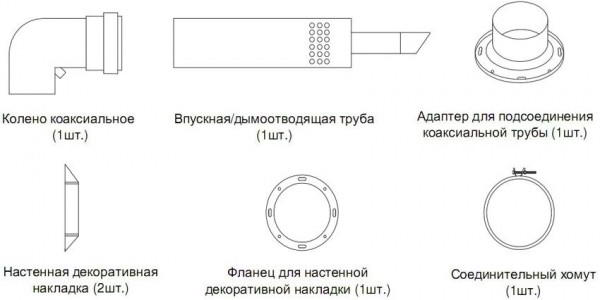 Дымоход для газового котла в частном доме: основные требования к монтажу