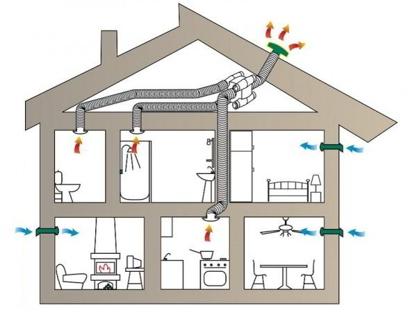 Экономия на строительстве: как сделать вентиляцию в частном доме