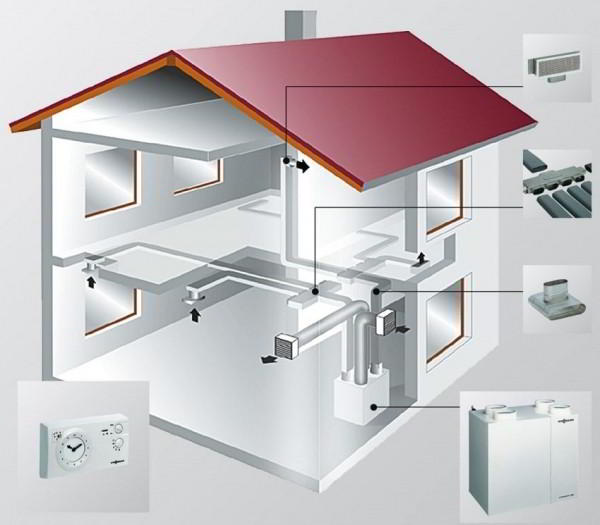 Экономия на строительстве: как сделать вентиляцию в частном доме