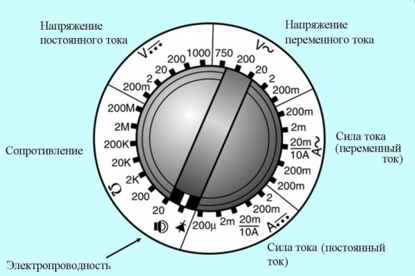 Электрический мультиметр: тестер для различных электротехнических измерений