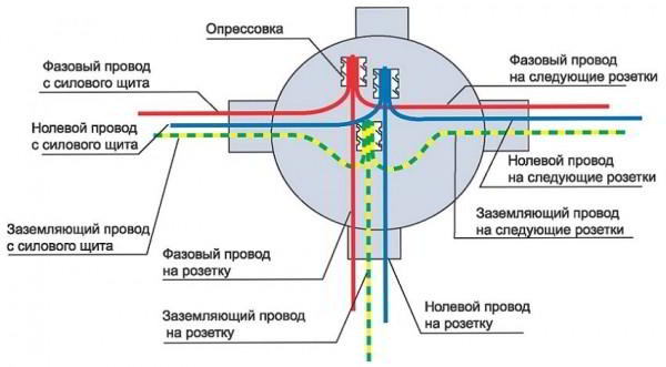 Электропроводка в деревянном доме своими руками. Пошаговая методика выполнения работ