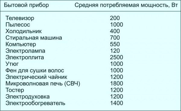 Электропроводка в деревянном доме своими руками. Пошаговая методика выполнения работ