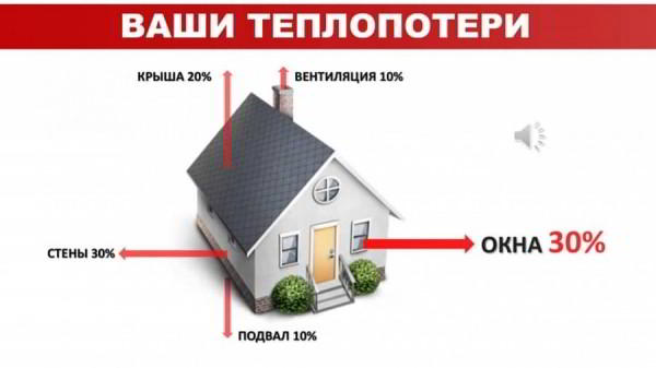 Энергосберегающая пленка. Характеристики, преимущества, монтаж.