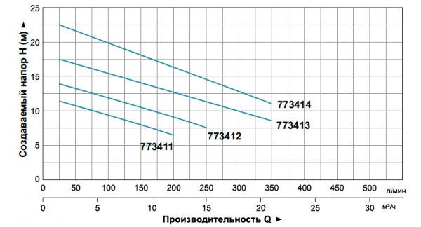 Фекальный насос с измельчителем для выгребных ям: устройство и функции