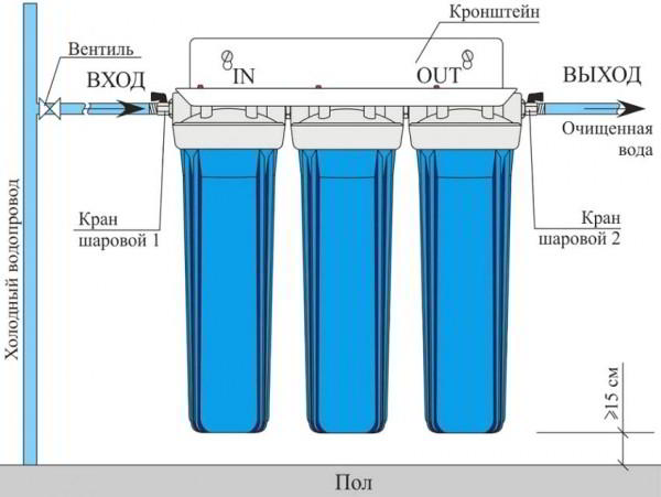 Фильтр для воды под мойку, какой лучше: рейтинг самых популярных моделей