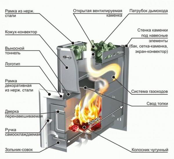 Финские печи для бани - Строим баню или сауну