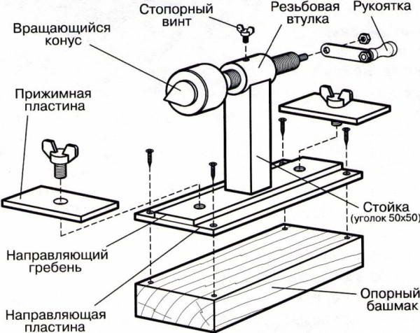 Фрезерный станок по дереву своими руками: пошаговая технология изготовления