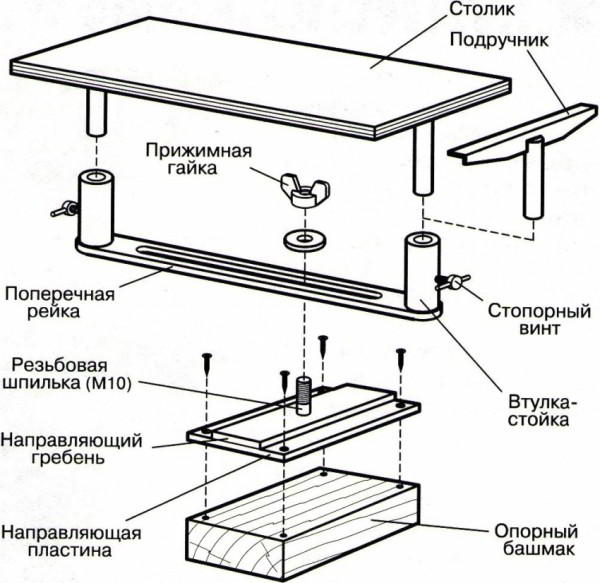 Фрезерный станок по дереву своими руками: пошаговая технология изготовления