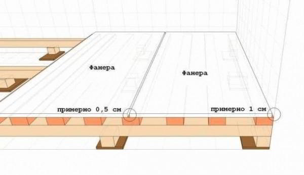 Гвл на деревянный пол под плитку - Строим баню или сауну