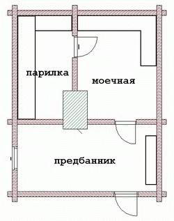 Как дешево построить баню - Строим баню или сауну