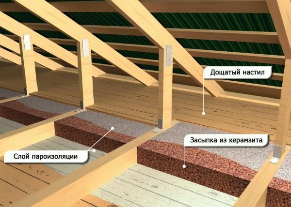 Как дешево построить баню - Строим баню или сауну