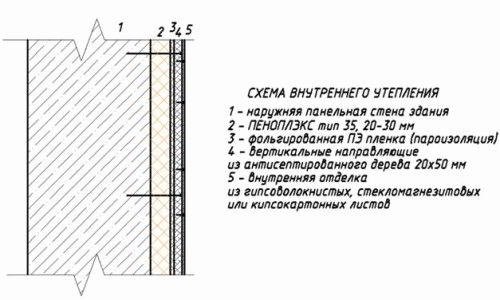 Как крепить пеноплекс к стене - Строим баню или сауну