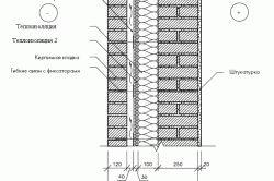 Как крепить пеноплекс к стене - Строим баню или сауну