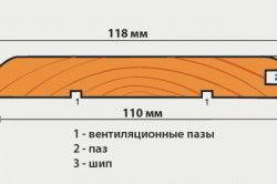 Как обшить дверь вагонкой своими руками - Строим баню или сауну