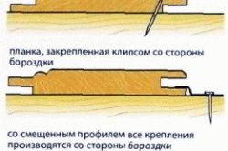 Как обшить дверь вагонкой своими руками - Строим баню или сауну