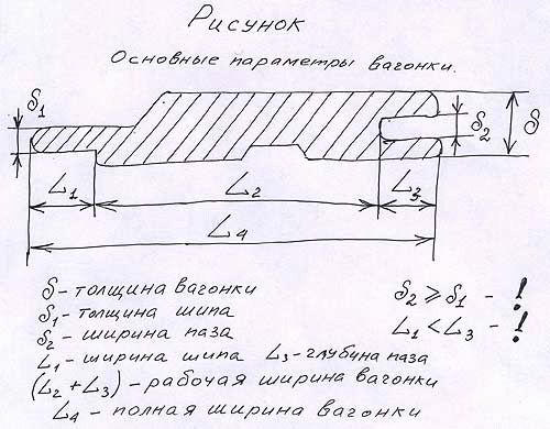 Как обшить дверь вагонкой своими руками - Строим баню или сауну