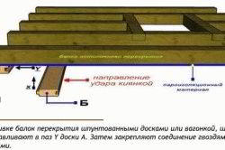 Как обшивать вагонкой потолок - Строим баню или сауну