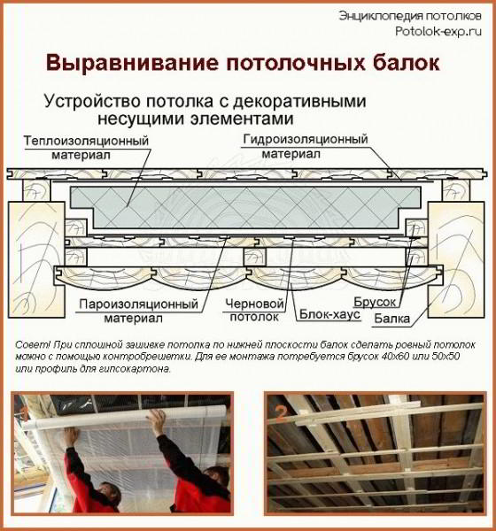 Как подшивать потолок досками - Строим баню или сауну