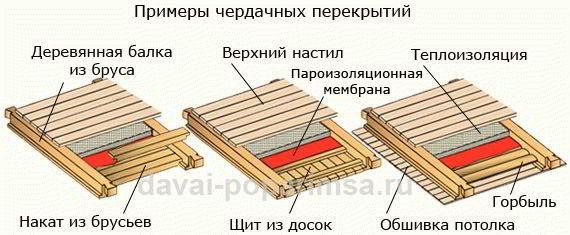 Как подшивать потолок досками - Строим баню или сауну