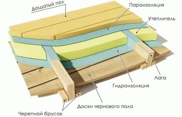 Как подшивать потолок досками - Строим баню или сауну