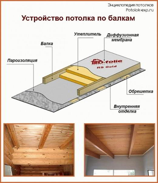 Как подшивать потолок досками - Строим баню или сауну