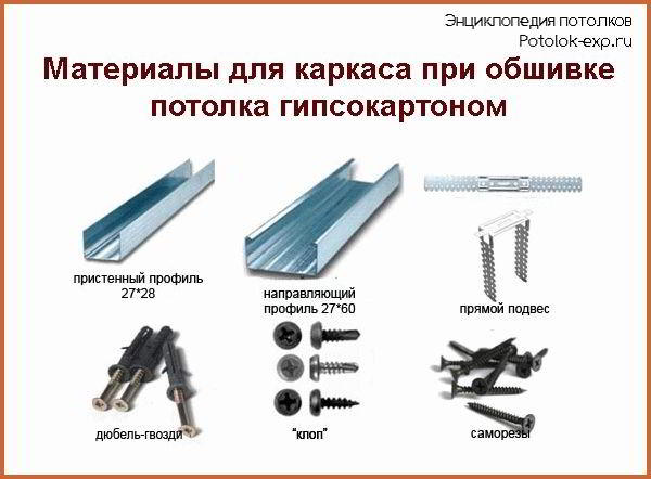 Как подшивать потолок досками - Строим баню или сауну