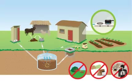 Как получить биогаз из навоза: обзор технологии + устройство установки по производству