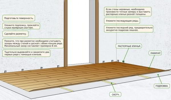 Как правильно класть ламинат: выбор подложки, нюансы укладки и рекомендации