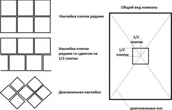 Как правильно клеить потолочную плитку: особенности создания необычного потолка