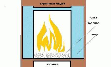 Как правильно топить печь углем - Строим баню или сауну