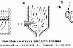 Как правильно топить печь углем - Строим баню или сауну