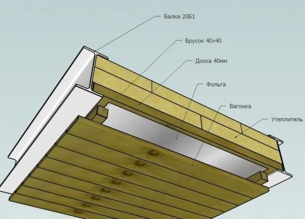 Как правильно утеплить потолок в бане - Строим баню или сауну