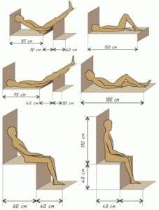 Как рассчитать объем парилки в бане - Строим баню или сауну