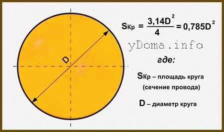 Как рассчитать сечение провода по нагрузке - Строим баню или сауну