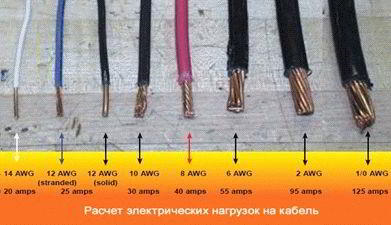 Как рассчитать сечение провода по нагрузке - Строим баню или сауну