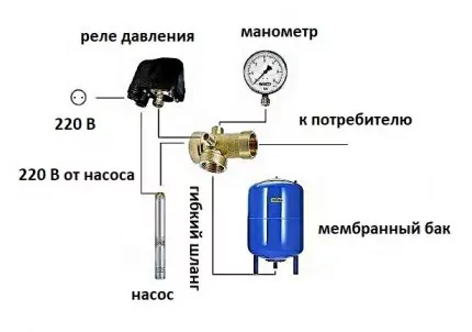 Как разобрать погружной насос: популярные поломки + детальная инструкция по разборке Как разобрать погружной насос: популярные поломки + детальная инструкция по разборке