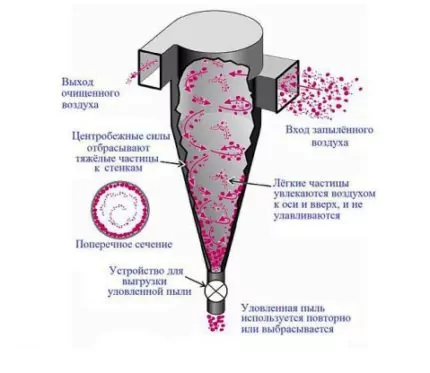 Как сделать древесный газогенератор своими руками: самоделки на дровах и опилках