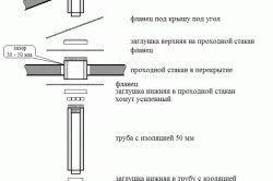 Как сделать парилку в бане правильно - Строим баню или сауну