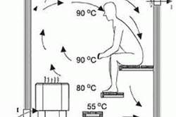 Как сделать парилку в бане правильно - Строим баню или сауну