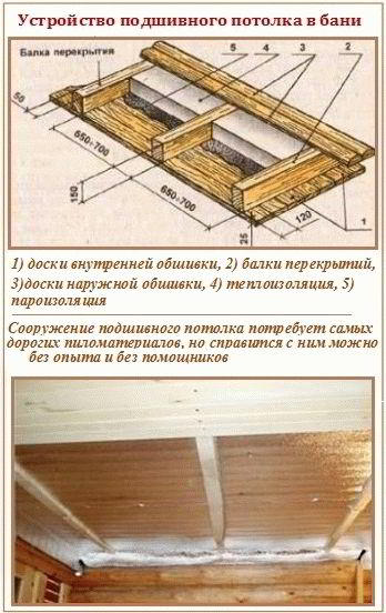 Как сделать потолок в бане - Строим баню или сауну