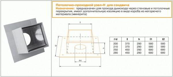 Как сделать трубу в бане через потолок - Строим баню или сауну