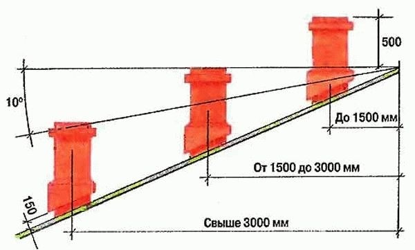 Как сделать трубу в бане через потолок - Строим баню или сауну