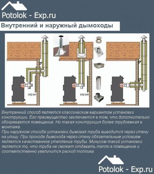 Как сделать трубу в бане через потолок - Строим баню или сауну