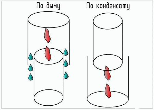 Как сделать трубу в бане через потолок - Строим баню или сауну