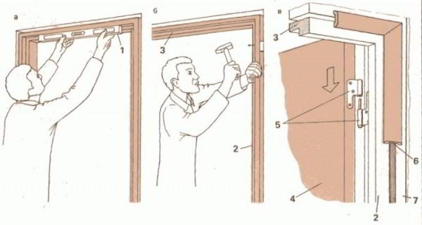 Как устанавливать дверную коробку - Строим баню или сауну
