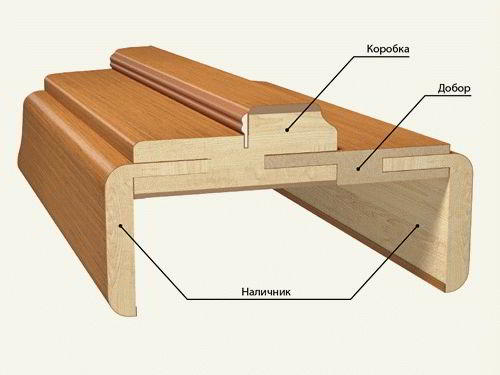 Как устанавливать дверную коробку - Строим баню или сауну